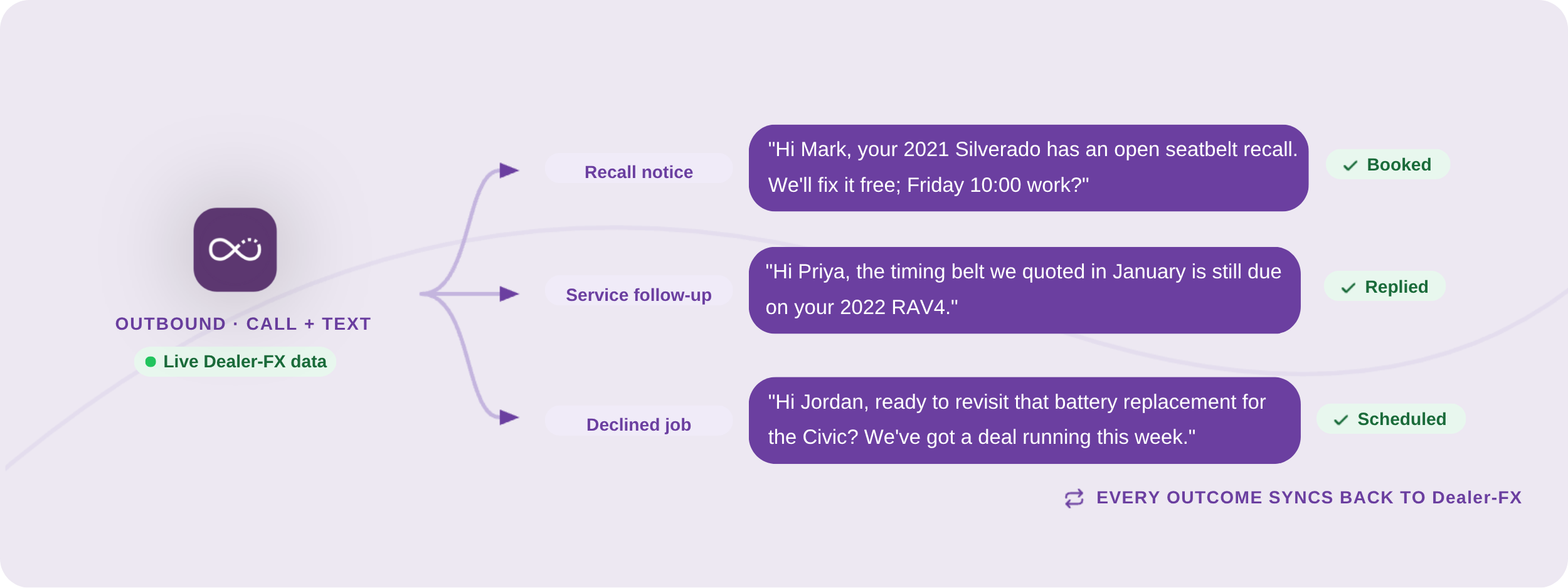 DealerFX-outbound.png